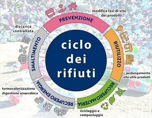 economia circolare